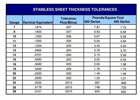 measurements in gold 1.8 how thick|gauge thickness calculator.